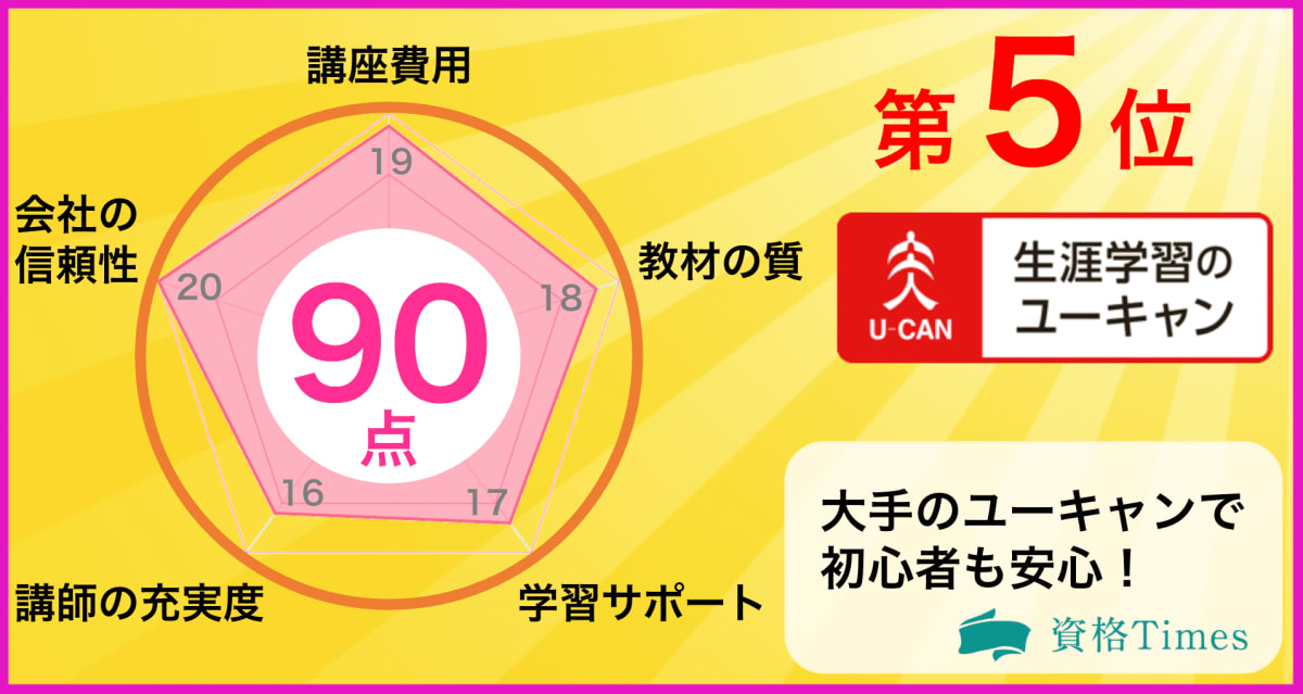 2021最新 Toeic対策の通信講座おすすめ人気ランキング 主要15社を徹底比較 資格times