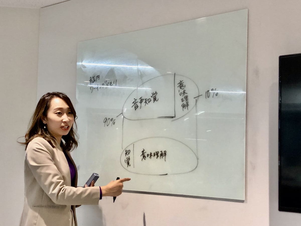 リスニングをしている時の脳内