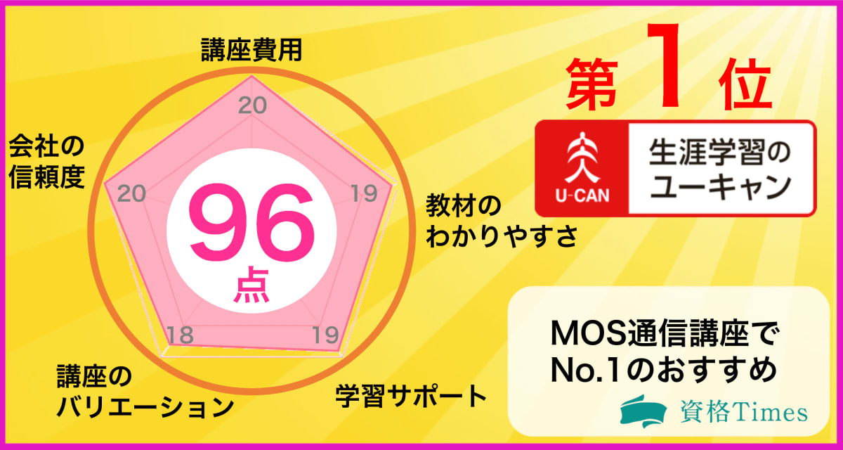 21最新 Mos対策通信講座 パソコン教室ランキング 人気13社を徹底比較 資格times