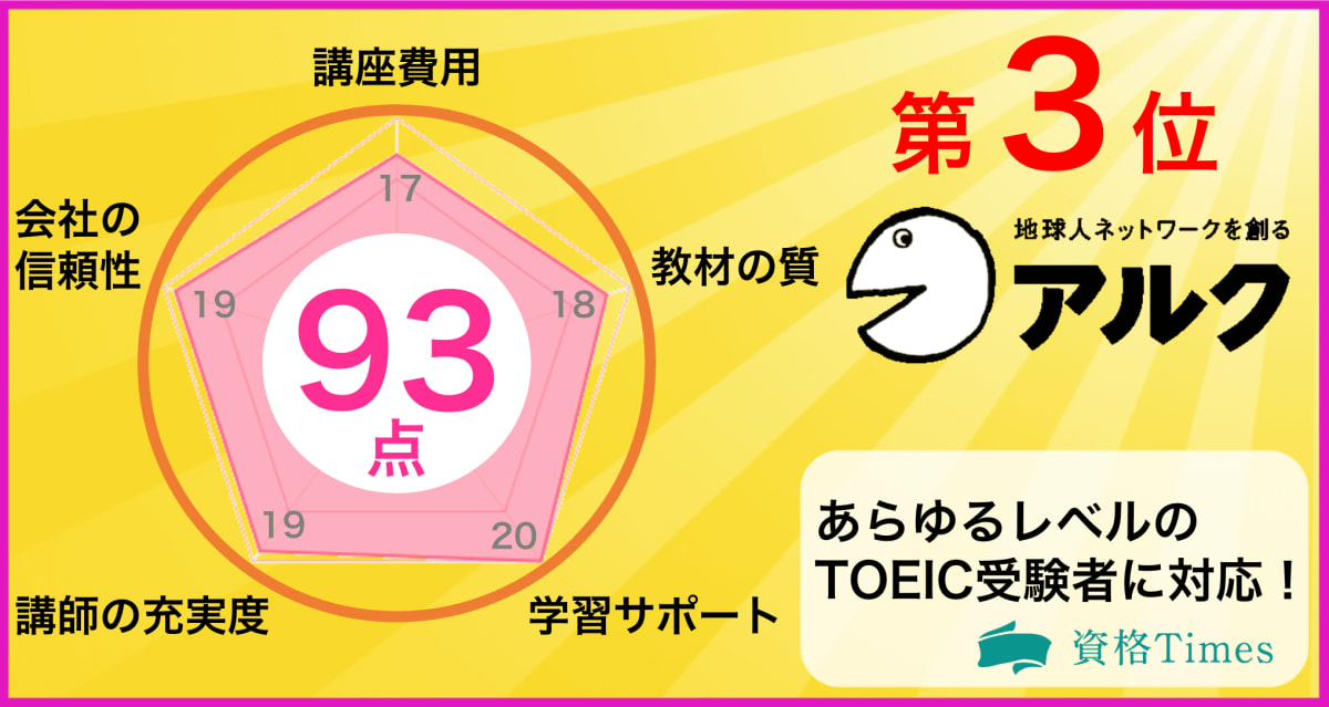 21最新 Toeic対策の通信講座おすすめ人気ランキング 主要15社を徹底比較 資格times