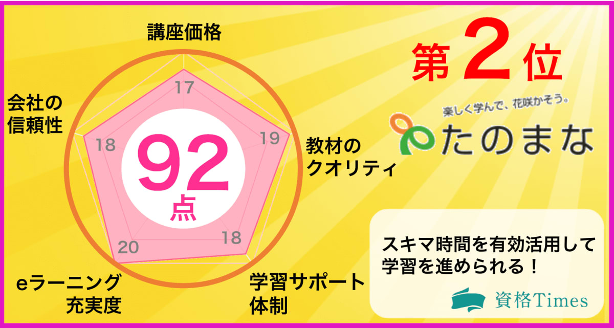 21最新 トリマー資格のおすすめ通信講座ランキング 主要7講座を徹底比較 資格times