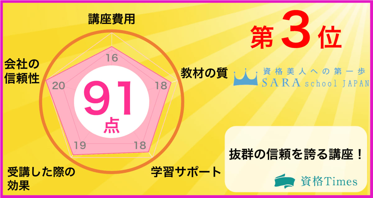 2023年】アンガーマネジメント資格のおすすめ通信講座ランキング|人気5 ...