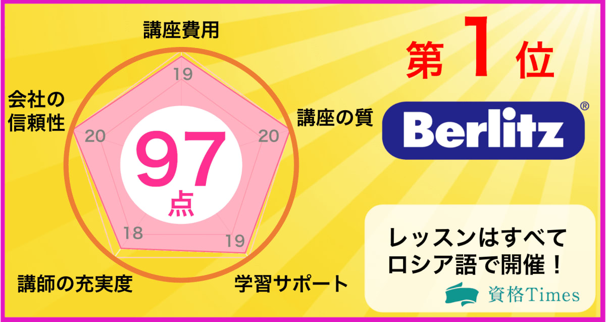 berlitz