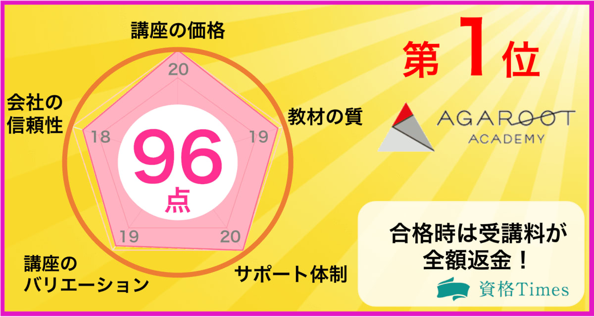 22最新 ネイル資格のおすすめ通信講座ランキング 主要9社を詳しく調査 資格times