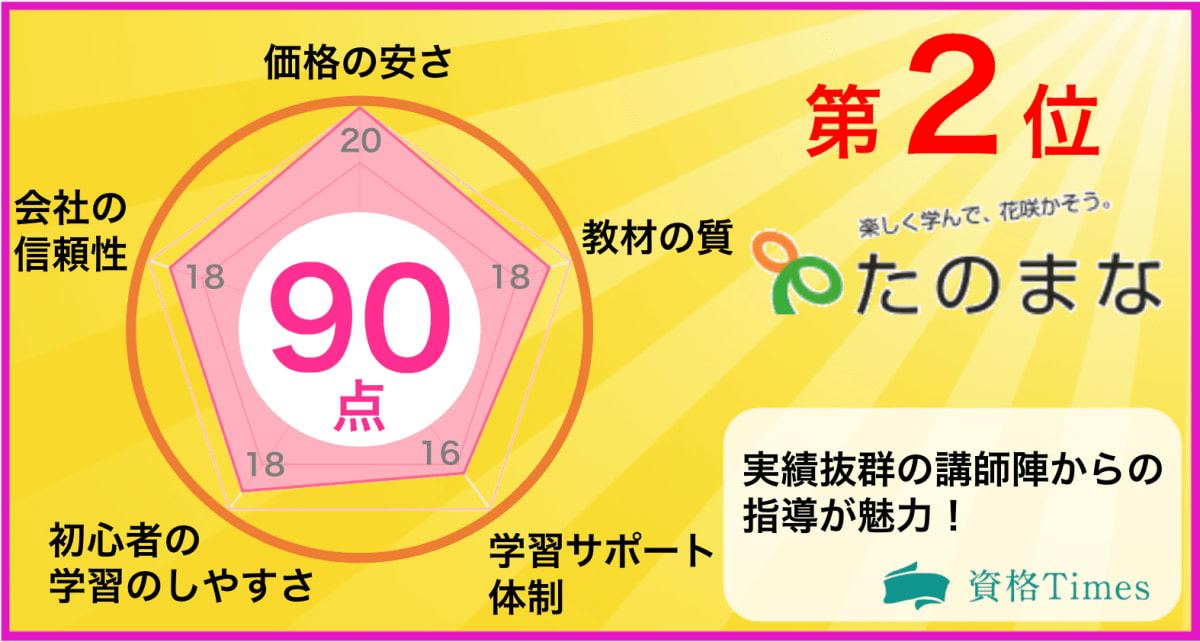 21最新 歯科助手おすすめ通信講座ランキング 人気4社を徹底比較 資格times