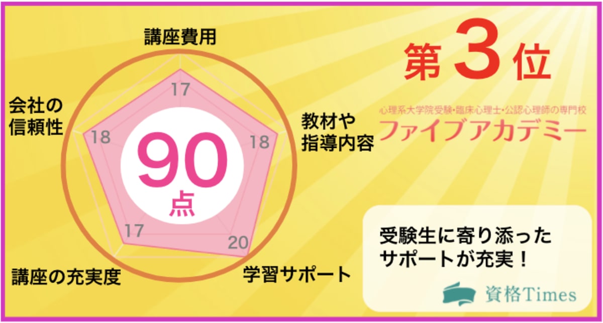 2022最新】公認心理士対策Web講座のおすすめランキング|人気8社を徹底 ...