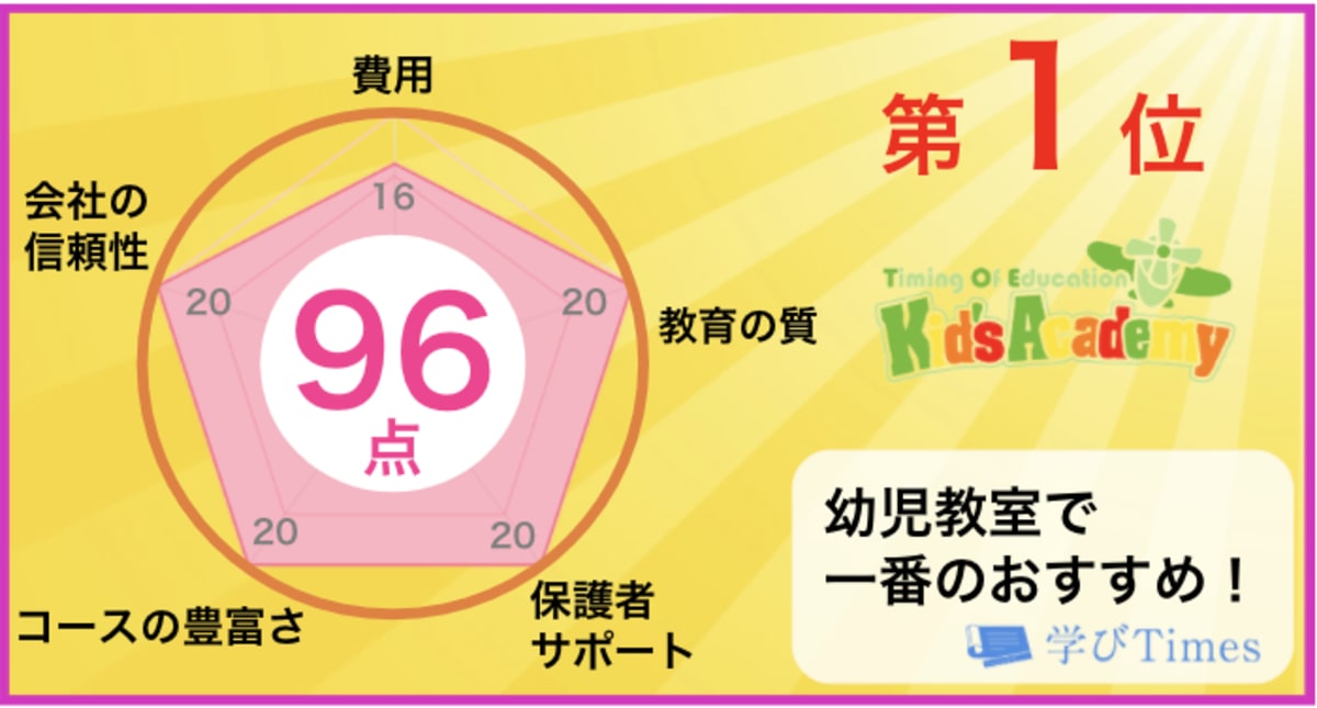 幼児教室のおすすめ人気16社 教育内容や評判 口コミを徹底比較 学びtimes