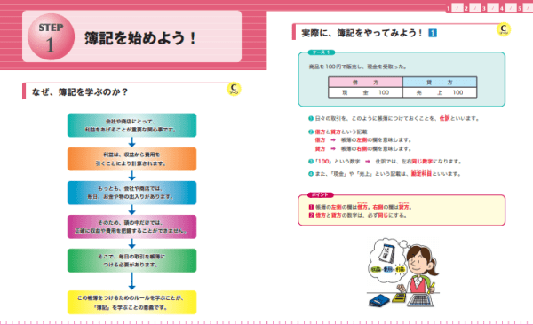 フォーサイト簿記講座のテキスト