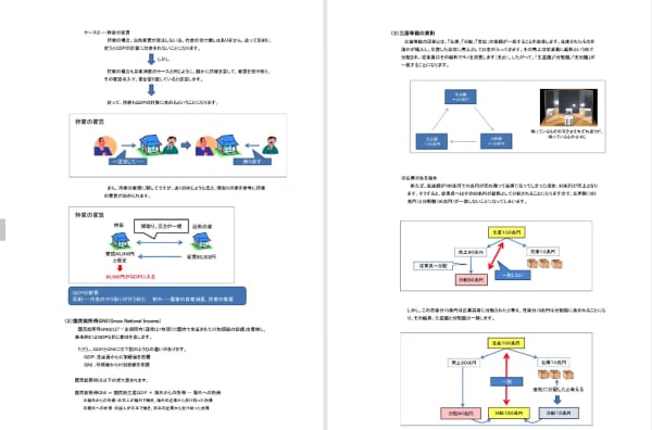 診断士ゼミナールのテキスト画像