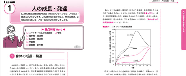 最新版 社会福祉士通信講座 大学おすすめランキング 主要10講座を徹底比較 資格times