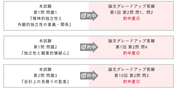 LEC公認会計士講座 財務会計 2024年5月短答合格目標 計算力ブリッジ ...