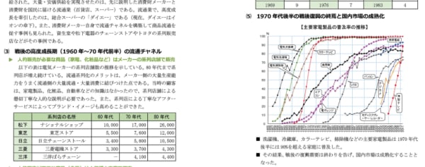 アガルートMBA講座のテキスト