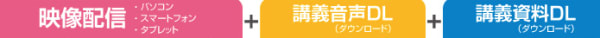 ダウンロード可能なもの