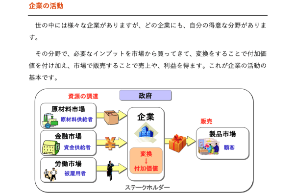 スタディング診断士講座の実際のテキスト