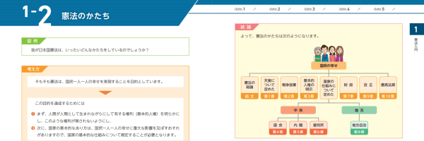 フォーサイト行政書士講座のテキスト