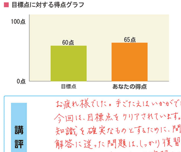 ユーキャン社労士講座の添削指導