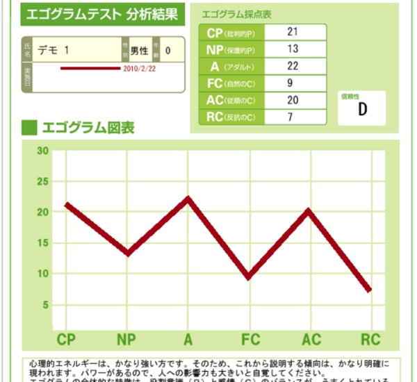 たのまなのエゴグラム