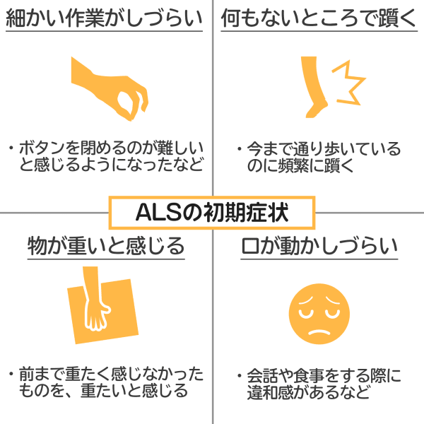 ALSの症状の画像