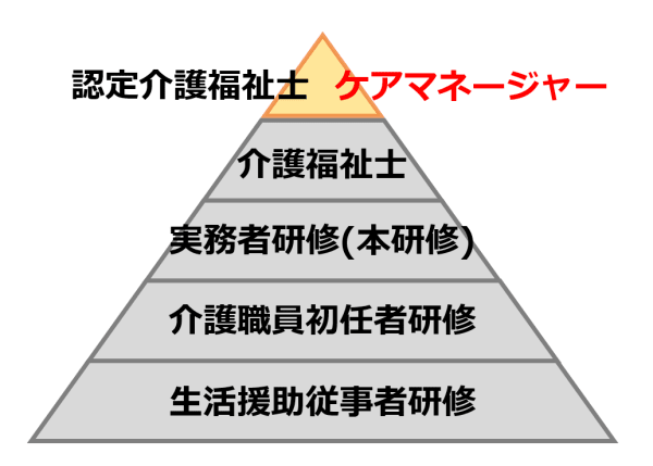 介護資格の上下関係