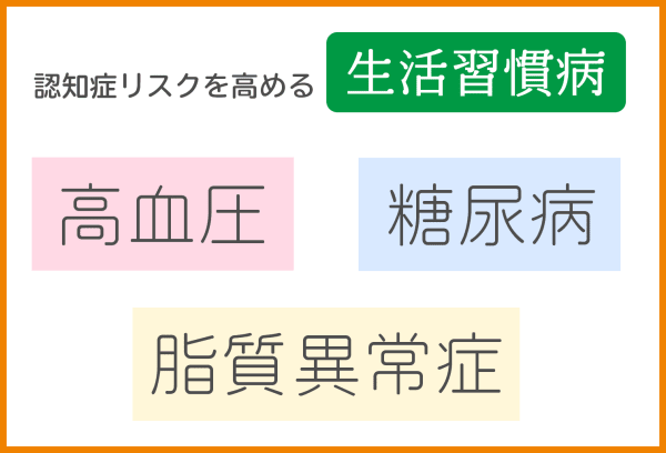 認知症のリスクを高める生活習慣病についての画像