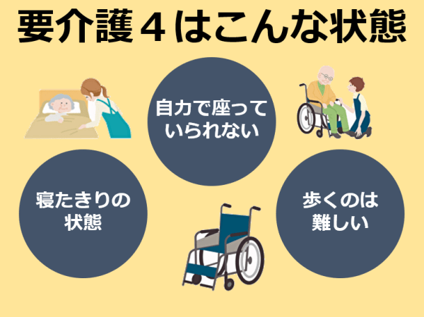 要介護4の状態は 受けられるサービスや区分支給限度額 要介護3との違いまで全て紹介 サービス付き高齢者向け住宅の学研ココファン