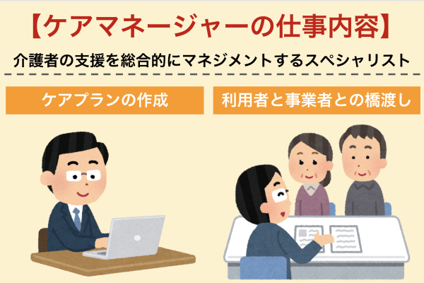 ケアマネージャーの仕事内容