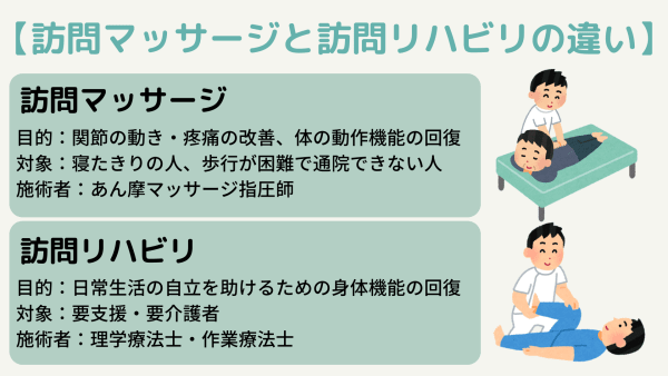 訪問マッサージと訪問リハビリを比較