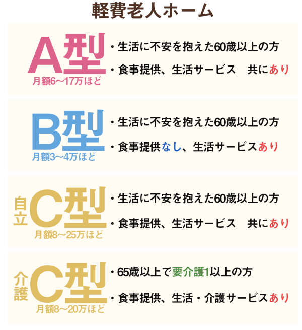 ケアハウス 軽費老人ホーム と有料老人ホームの違いは 入居条件 費用まで比較 サービス付き高齢者向け住宅の学研ココファン