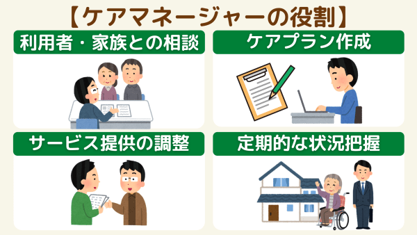 ケアプラン作成のイメージ