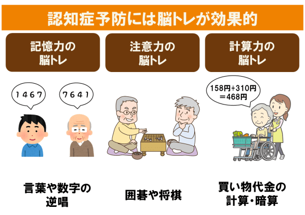 専門家監修】認知症予防におすすめの脳トレ13選｜実施する際のポイントも紹介｜サービス付き高齢者向け住宅の学研ココファン