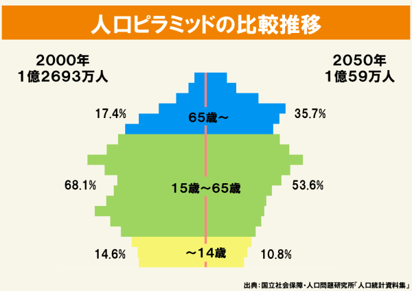 あ