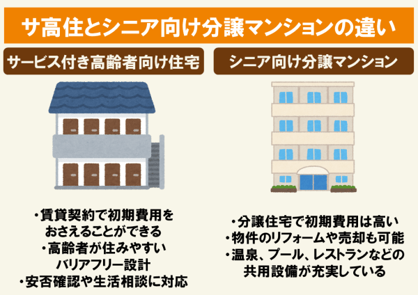 シニア向け分譲マンションとは 介護サービスの特徴や費用 サ高住との違いも解説 サービス付き高齢者向け住宅の学研ココファン