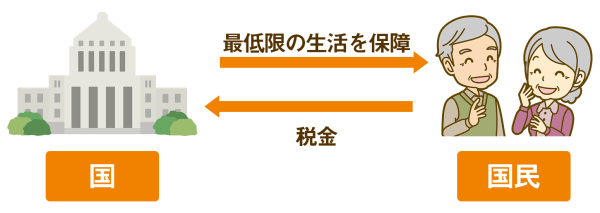 生活保護の仕組み