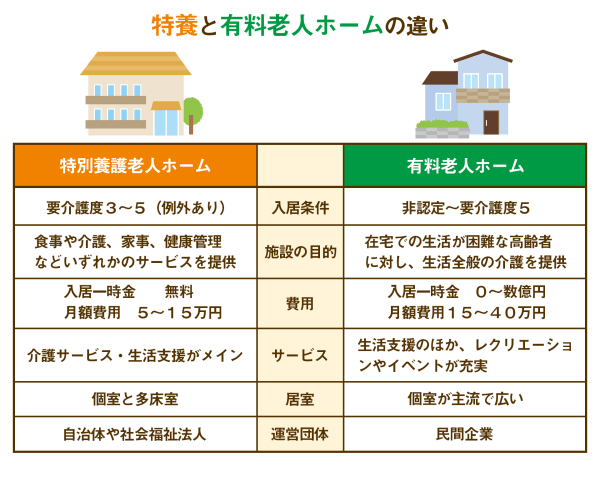 特養と有料老人ホームの違いまとめ