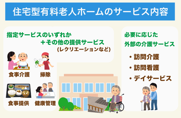 住宅型有料老人ホームの提供サービス