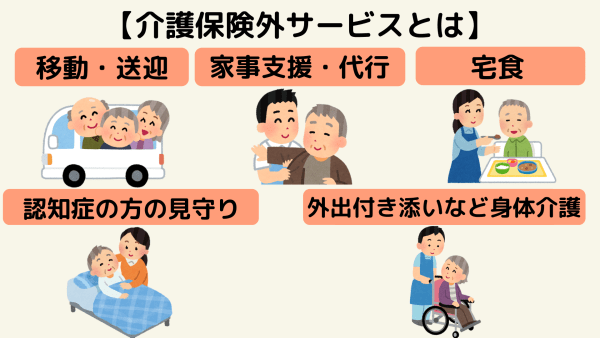 介護保険外サービス概要