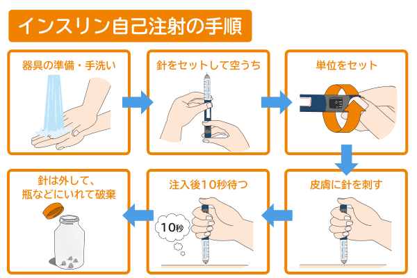 インスリン 打 た ない と どうなる