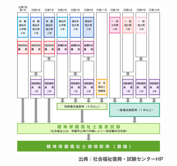 精神保健福祉士