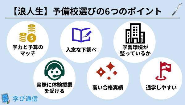 浪人生の予備校選び方