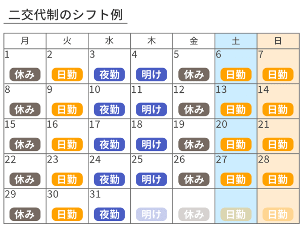 2交替制