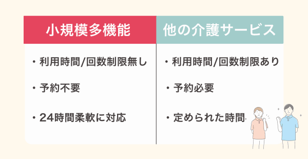 小規模多機能と他の介護サービスの違い