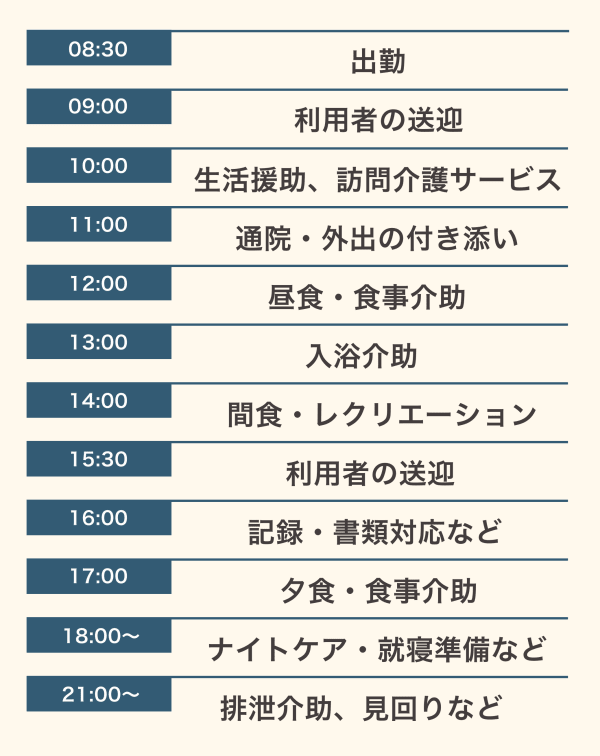 小規模多機能1日の流れ