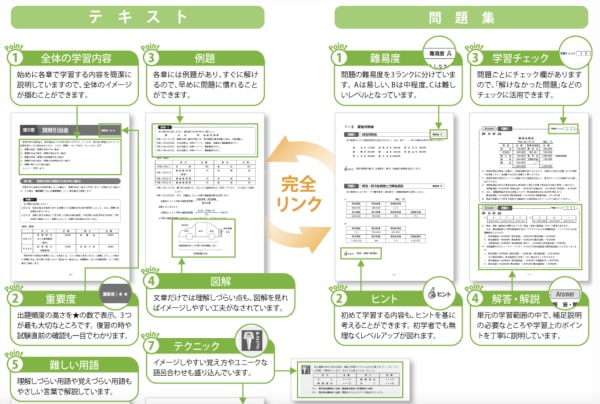 クレアール簿記1級講座のテキスト