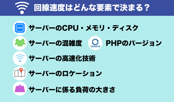 回線速度の決まる要素