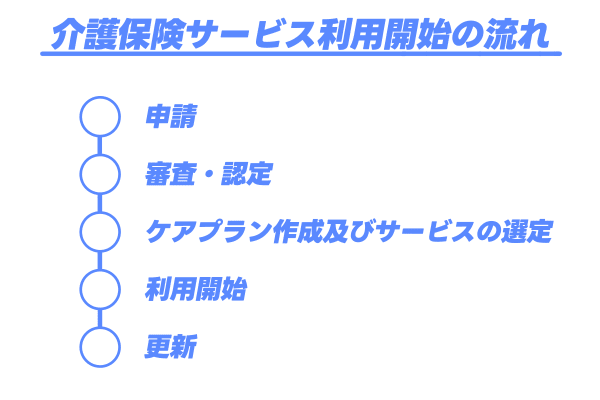 介護保険サービスの仕組み