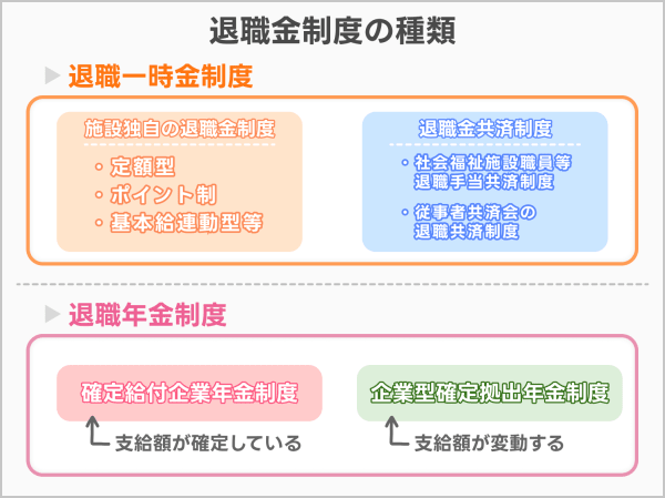 退職金制度の種類