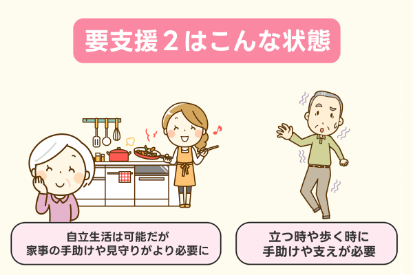 要支援2の概要