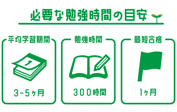 宅建合格までの勉強時間の目安