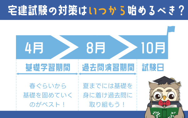 宅建試験の対策はいつから始めるべきか