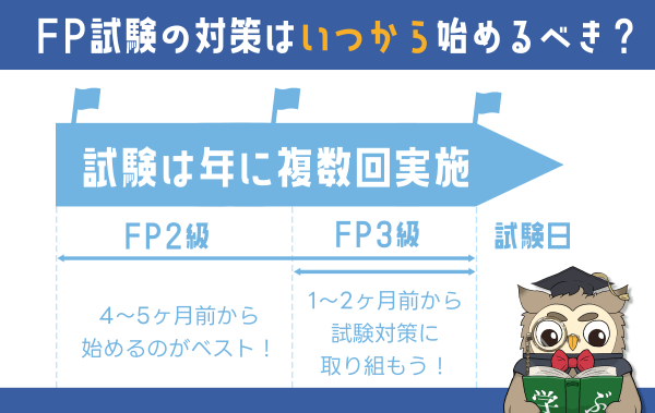 FP試験の勉強はいつから始めるか